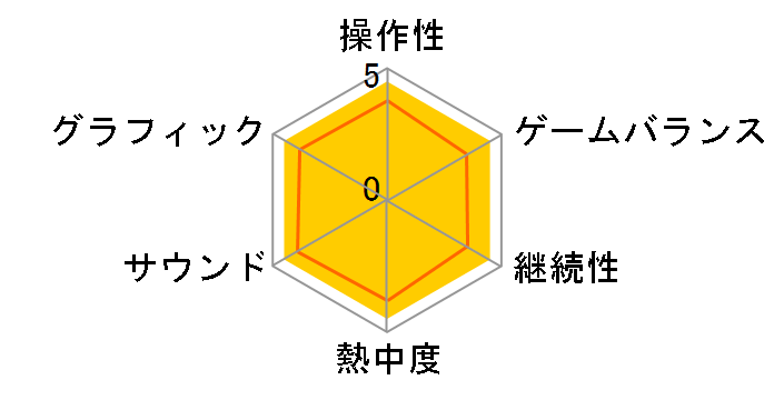 �j�[�h�E�t�H�[�E�X�s�[�h �v���X�g���[�g(PS2)�̃��[�U�[���r���[