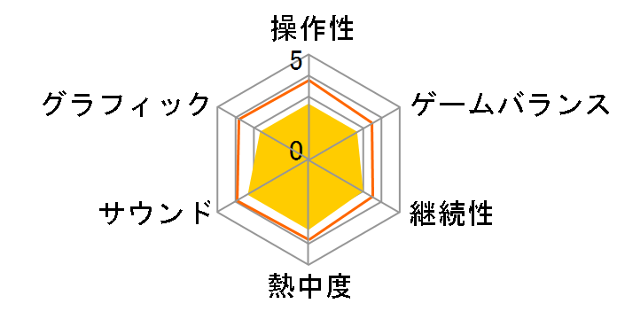 DRIVING EMOTION TYPE-S�̃��[�U�[���r���[