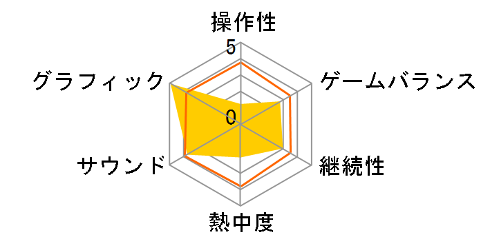 �A�����~�e�b�h:�T�K�̃��[�U�[���r���[