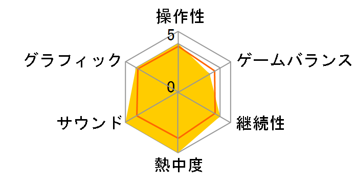 �t�@�C�i���t�@���^�W�[11(PS2)�̃��[�U�[���r���[