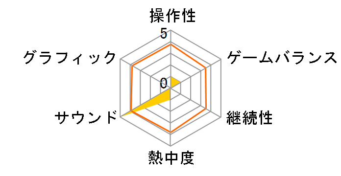 �t�@�C�i���t�@���^�W�[11 �W���[�g�̌��e �g���f�[�^�f�B�X�N(PS2)�̃��[�U�[���r���[