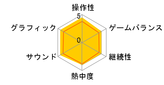 �t�@�C�i���t�@���^�W�[10-2 �C���^�[�i�V���i��+���X�g�~�b�V�����̃��[�U�[���r���[