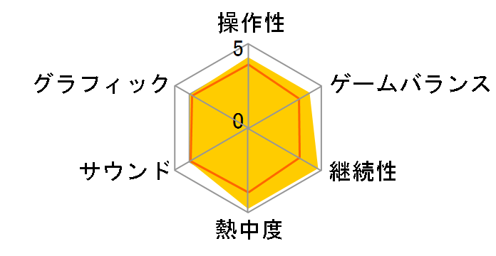 �h���S���N�G�X�gV �V��̉ԉł̃��[�U�[���r���[