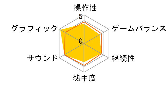 �t�@�C�i���t�@���^�W�[XII�̃��[�U�[���r���[