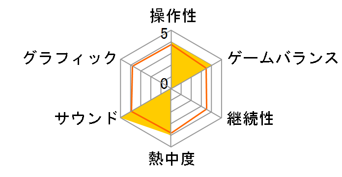 �h���S���N�G�X�g&�t�@�C�i���t�@���^�W�[ in ���������X�g���[�g Special�̃��[�U�[���r���[