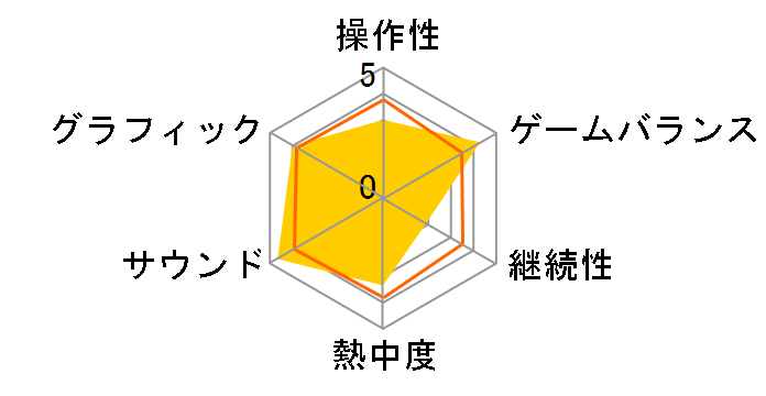 �L���O�_���n�[�c �A���e�B���b�q�b�c�̃��[�U�[���r���[