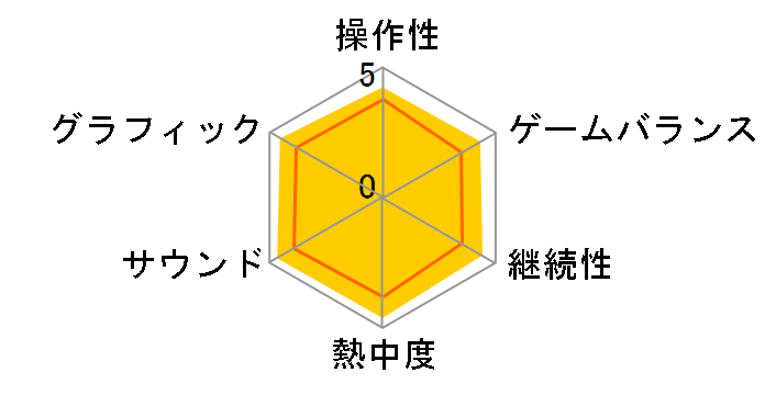 �t�@�C�i���t�@���^�W�[10 �A���e�B���b�g�q�b�c�̃��[�U�[���r���[