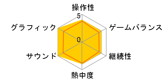 ���@���L���[�v���t�@�C��2 -�V�������A-�̃��[�U�[���r���[