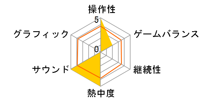 �L���O�_�� �n�[�cII �t�@�C�i�� �~�b�N�X+�̃��[�U�[���r���[