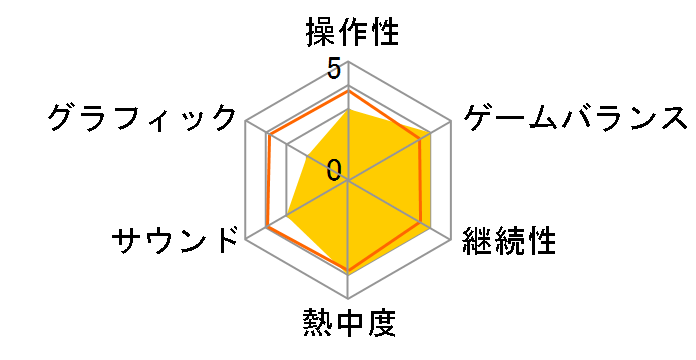 �t�@�C�i���t�@���^�W�[XI �A���^�i�̐_�� �g���f�[�^�f�B�X�N(PS2)�̃��[�U�[���r���[