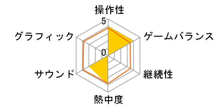 XIII(�T�[�e�B�[��)�`�哝�̂��E�����j�`(PS2)�̃��[�U�[���r���[