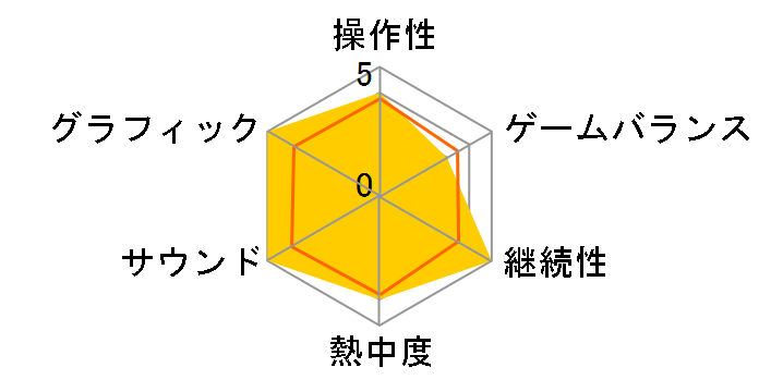 12RIVEN the ��climinal of integral�̃��[�U�[���r���[