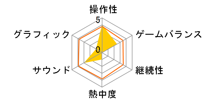 �����e�B�u���b�h �A�N�g�J�f���c�@�̃��[�U�[���r���[