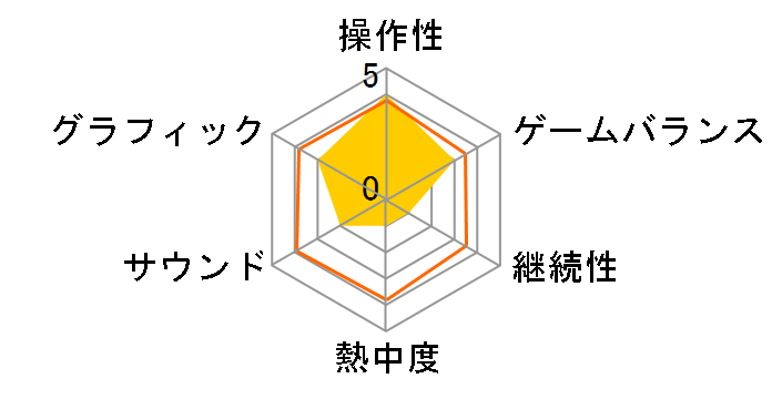 �g�D�n�[�g2(��������)�̃��[�U�[���r���[