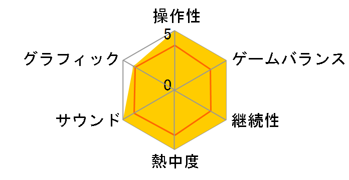 ���`���[�h�E�o�[���Y �����[�̃��[�U�[���r���[