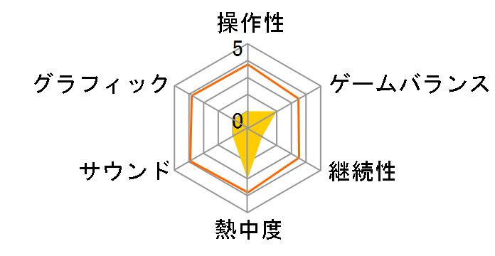 ��헪VII �G�N�V�[�h�̃��[�U�[���r���[