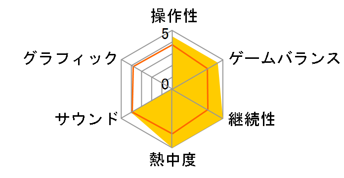 ���ʃ��C�_�[�J�u�g�̃��[�U�[���r���[