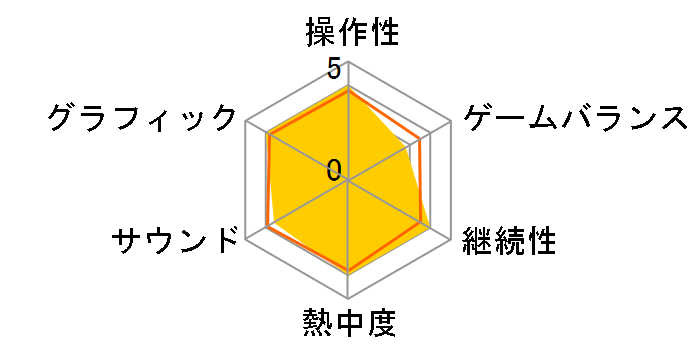 �e�C���Y �I�u �f�X�e�B�j�[(PS2)�̃��[�U�[���r���[