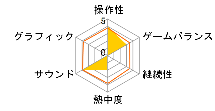 ���b�R���{�g���Y(PS2)�̃��[�U�[���r���[