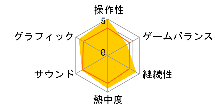 �e�C���Y �I�u �f�X�e�B�j�[ �f�B���N�^�[�Y�J�b�g�̃��[�U�[���r���[