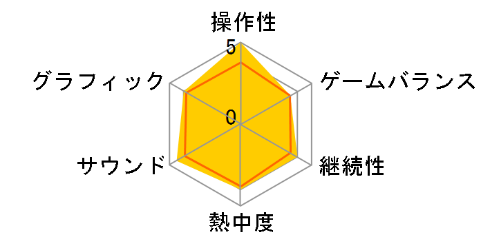 �K���_�����o2(PS2)�̃��[�U�[���r���[