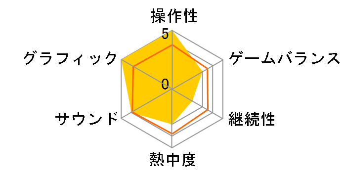 �閾���O���ڗ��F�� -Brighter than dawning blue-�̃��[�U�[���r���[