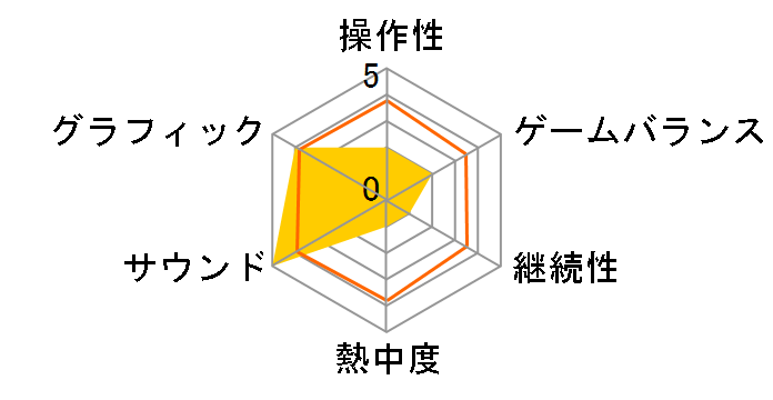 �i�O�U�b�g�\�t�g ���[�`�}�j�A Vol.1 CR�M�����N�V�[�G���W�F�� �������ł̃��[�U�[���r���[