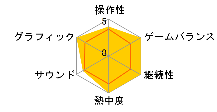 SD�K���_�� �W�[�W�F�l���[�V�����E�[���̃��[�U�[���r���[