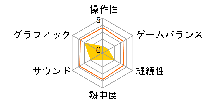 SD�K���_�� �W�[�Z���`�����[�̃��[�U�[���r���[