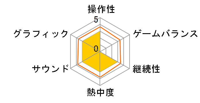 SIMPLE1500�V���[�Y Vol.010 THE �r�����[�h�̃��[�U�[���r���[