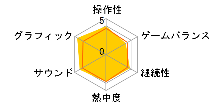 ���@���L���[�v���t�@�C���̃��[�U�[���r���[