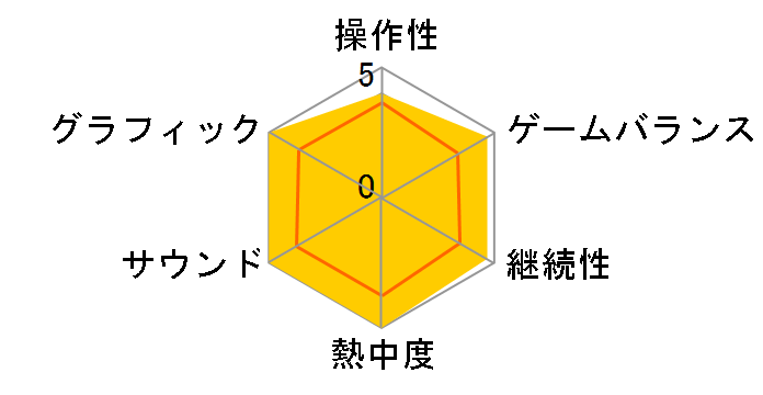 �T�K �t�����e�B�A2�̃��[�U�[���r���[