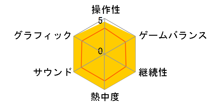 �[�m�M�A�X�̃��[�U�[���r���[