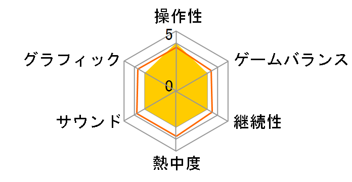 �g�o��No.1�̃��[�U�[���r���[