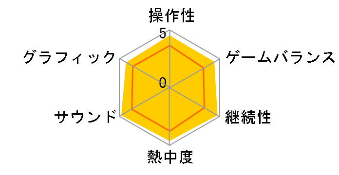 �t�@�C�i���t�@���^�W�[7�̃��[�U�[���r���[