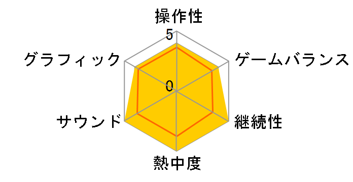 �t�@�C�i���t�@���^�W�[7 �C���^�[�i�V���i��(PSone Books)�̃��[�U�[���r���[