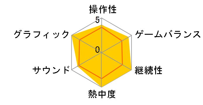 �t�@�C�i���t�@���^�W�[�^�N�e�B�X�̃��[�U�[���r���[