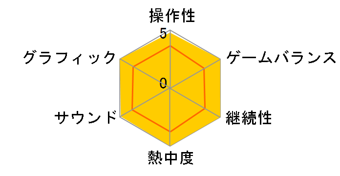 �N���m��g���K�[ �A���e�B���b�g�q�b�c�̃��[�U�[���r���[