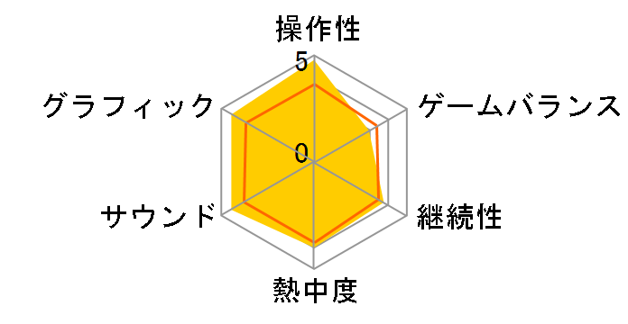 �h���S���N�G�X�g7 �`�G�f���̐�m�����` �A���e�B���b�g�q�b�c�̃��[�U�[���r���[