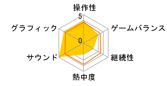 �g�D �n�[�g�̃��[�U�[���r���[