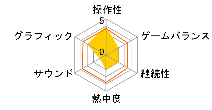 �U��L���O��I�u��t�@�C�^�[�Y'97�̃��[�U�[���r���[