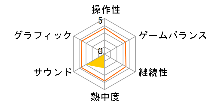 �V�~�����[�V����RPG�c�N�[���̃��[�U�[���r���[