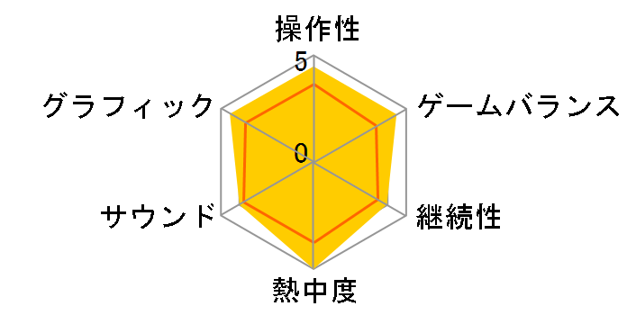 �_�[�r�[�X�^���I���̃��[�U�[���r���[