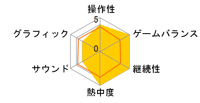 �_�[�r�[�X�^���I��99�̃��[�U�[���r���[