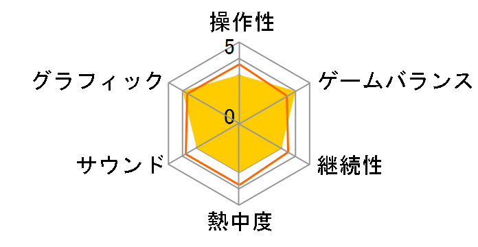 ����[�r�����[�h�}�X�^�[]�̃��[�U�[���r���[