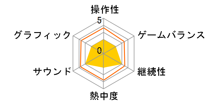 �^����_�]���f�r���`���h���� ���̏���Ԃ̏��̃��[�U�[���r���[