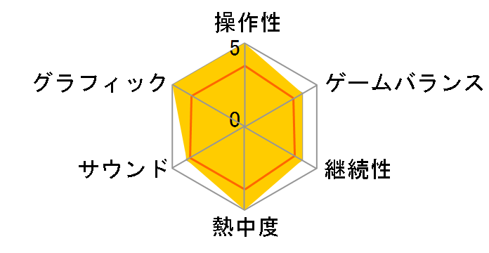 �e�B�A�����O�T�[�K ���g�i�p�Y��L�̃��[�U�[���r���[