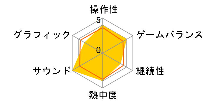 �������̃m�A�̃��[�U�[���r���[