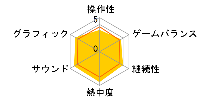 �o�C�I�n�U�[�h�̃��[�U�[���r���[