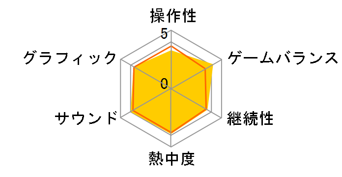 �o�C�I�n�U�[�h3 ���X�g�G�X�P�[�v�̃��[�U�[���r���[